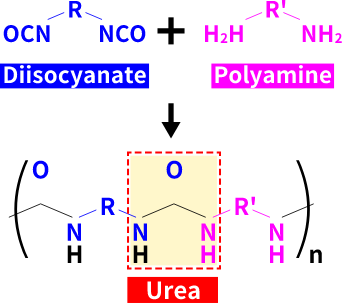ポリウレア化学式